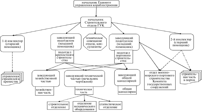 Флот, революция и власть в России: 1917–1921 i_043.png