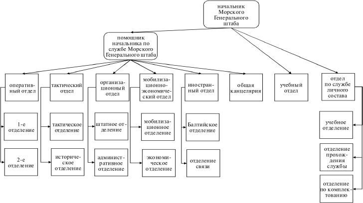 Флот, революция и власть в России: 1917–1921 i_044.png
