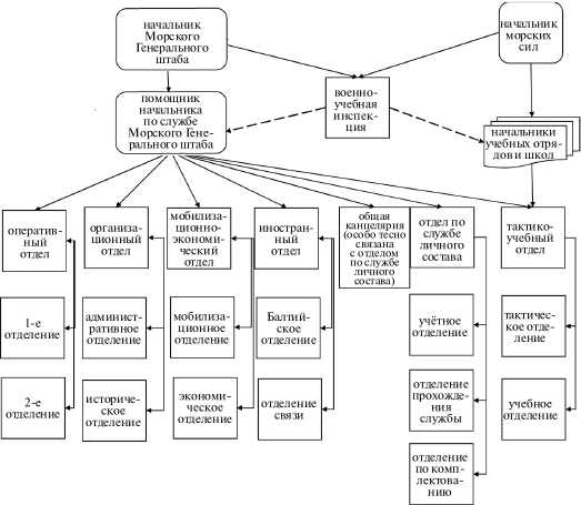Флот, революция и власть в России: 1917–1921 i_045.png