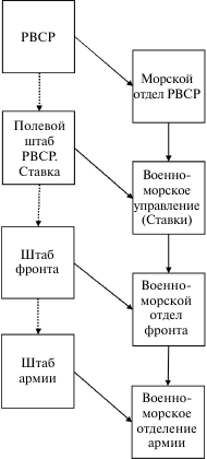 Флот, революция и власть в России: 1917–1921 i_048.png