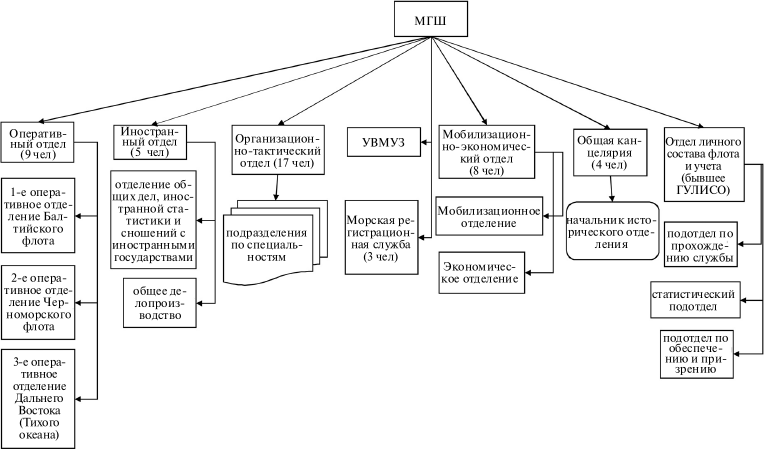 Флот, революция и власть в России: 1917–1921 i_049.png