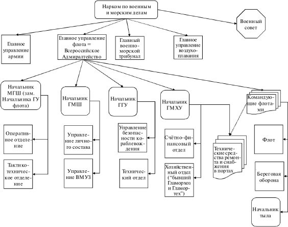Флот, революция и власть в России: 1917–1921 i_054.png