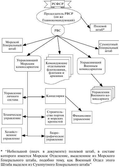 Флот, революция и власть в России: 1917–1921 i_056.png