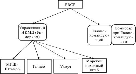 Флот, революция и власть в России: 1917–1921 i_057.png