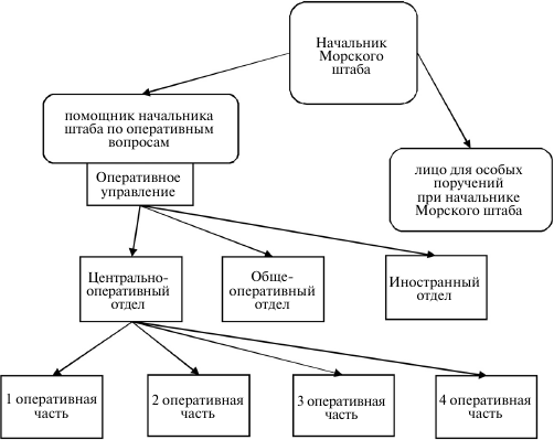 Флот, революция и власть в России: 1917–1921 i_058.png