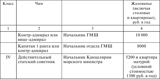 Флот, революция и власть в России: 1917–1921 i_002.png