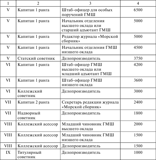 Флот, революция и власть в России: 1917–1921 i_003.png