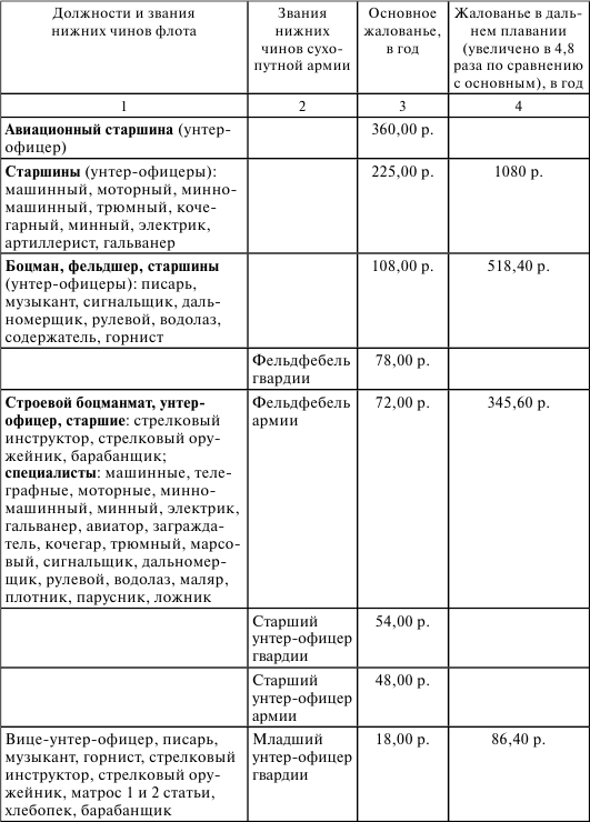 Флот, революция и власть в России: 1917–1921 i_005.png