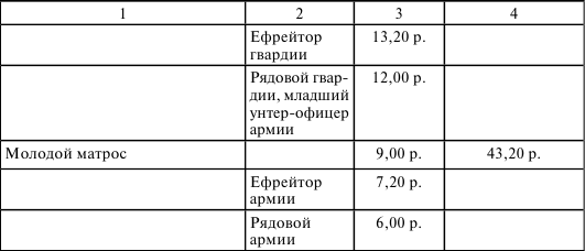Флот, революция и власть в России: 1917–1921 i_006.png