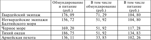 Флот, революция и власть в России: 1917–1921 i_007.png