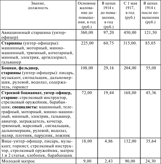 Флот, революция и власть в России: 1917–1921 i_008.png