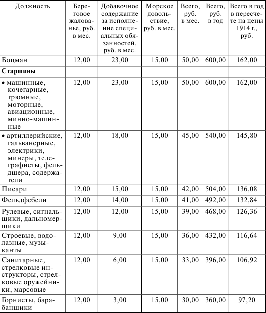 Флот, революция и власть в России: 1917–1921 i_009.png