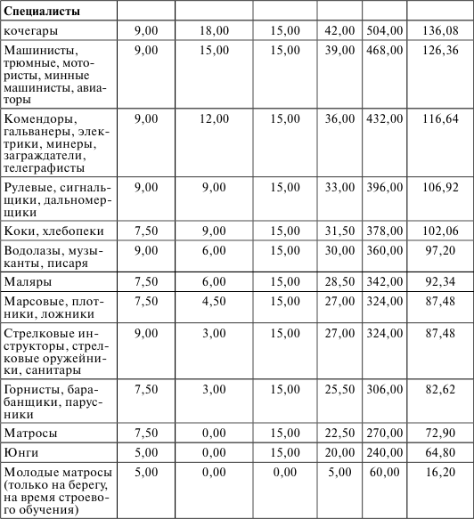 Флот, революция и власть в России: 1917–1921 i_010.png