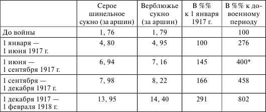 Флот, революция и власть в России: 1917–1921 i_011.png