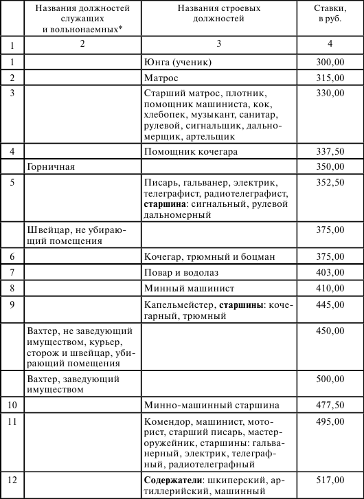 Флот, революция и власть в России: 1917–1921 i_012.png