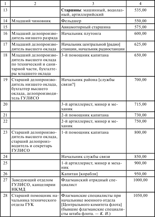 Флот, революция и власть в России: 1917–1921 i_013.png