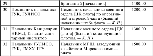 Флот, революция и власть в России: 1917–1921 i_014.png