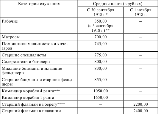 Флот, революция и власть в России: 1917–1921 i_015.png