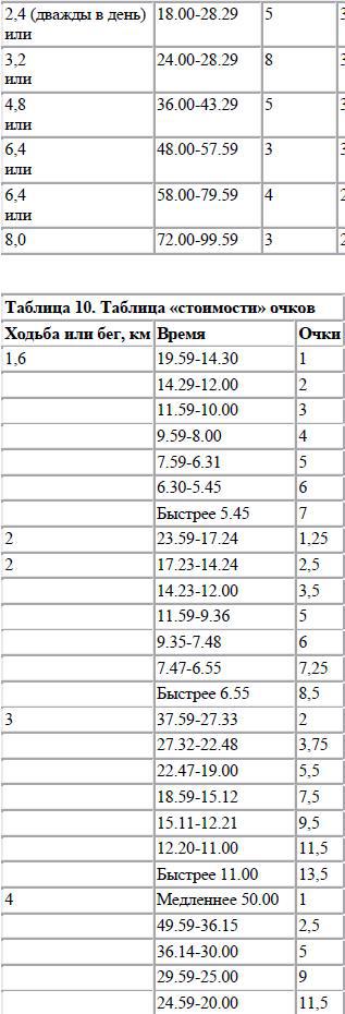 Раздумья о здоровье img1929.jpg