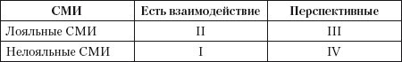 Практический PR. Как стать хорошим PR-менеджером. Версия 3.0 i_007.jpg