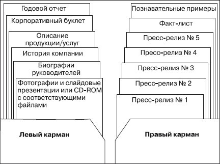 Практический PR. Как стать хорошим PR-менеджером. Версия 3.0 i_010.jpg
