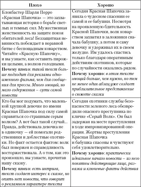 Практический PR. Как стать хорошим PR-менеджером. Версия 3.0 i_011.jpg