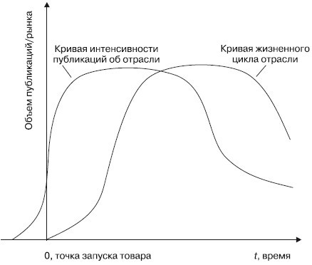 Практический PR. Как стать хорошим PR-менеджером. Версия 3.0 i_001.jpg