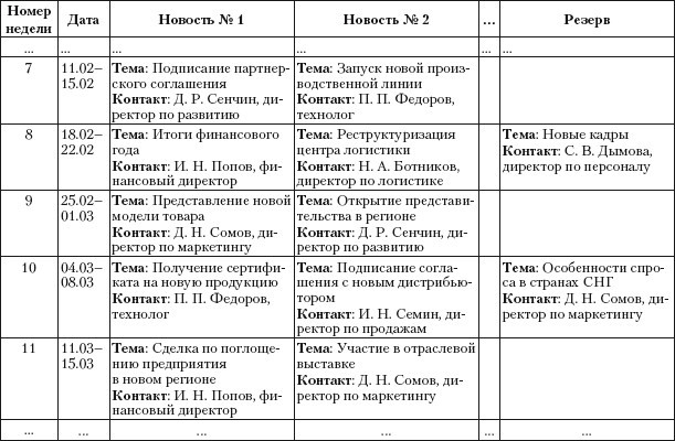 Практический PR. Как стать хорошим PR-менеджером. Версия 3.0 i_016.jpg