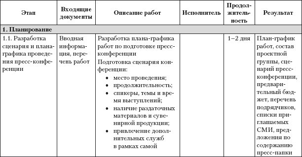 Практический PR. Как стать хорошим PR-менеджером. Версия 3.0 i_020.jpg