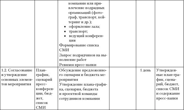 Практический PR. Как стать хорошим PR-менеджером. Версия 3.0 i_021.jpg
