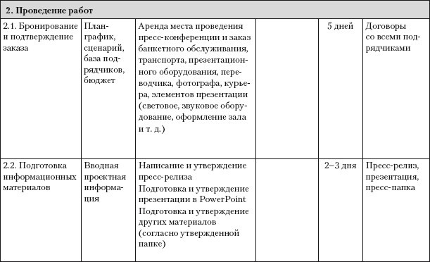 Практический PR. Как стать хорошим PR-менеджером. Версия 3.0 i_022.jpg