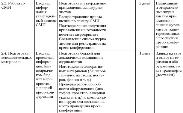 Практический PR. Как стать хорошим PR-менеджером. Версия 3.0 i_023.jpg