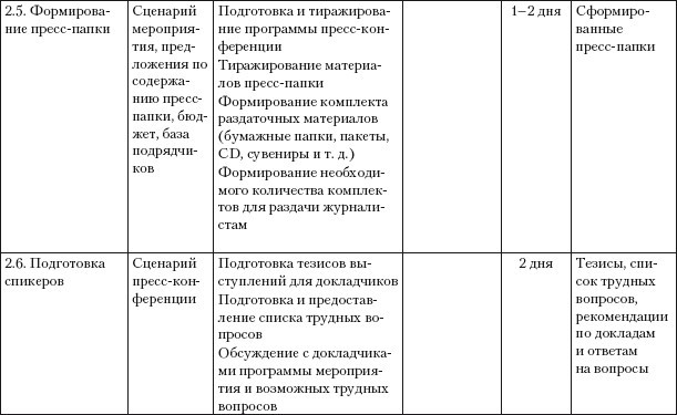 Практический PR. Как стать хорошим PR-менеджером. Версия 3.0 i_024.jpg