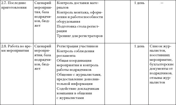 Практический PR. Как стать хорошим PR-менеджером. Версия 3.0 i_025.jpg