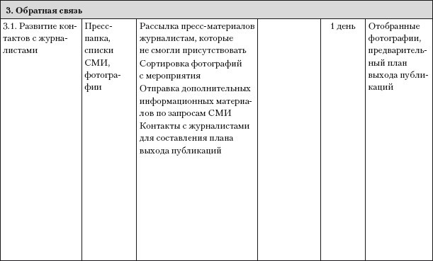 Практический PR. Как стать хорошим PR-менеджером. Версия 3.0 i_026.jpg