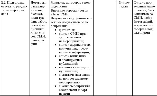 Практический PR. Как стать хорошим PR-менеджером. Версия 3.0 i_027.jpg