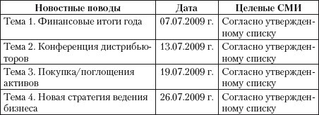 Практический PR. Как стать хорошим PR-менеджером. Версия 3.0 i_028.jpg