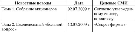 Практический PR. Как стать хорошим PR-менеджером. Версия 3.0 i_029.jpg