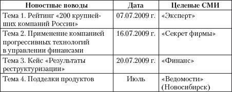 Практический PR. Как стать хорошим PR-менеджером. Версия 3.0 i_030.jpg