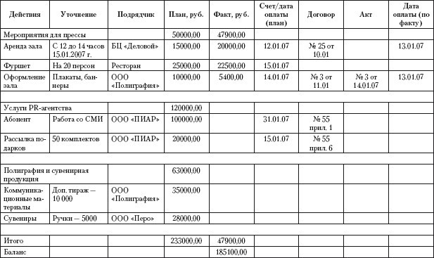 Практический PR. Как стать хорошим PR-менеджером. Версия 3.0 i_031.jpg