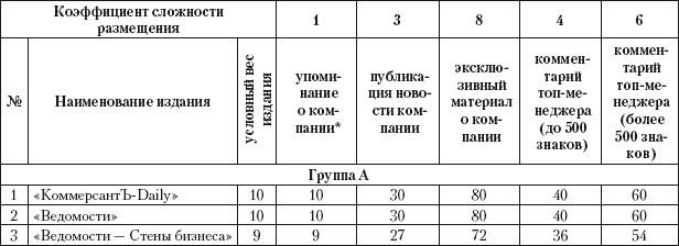 Практический PR. Как стать хорошим PR-менеджером. Версия 3.0 i_032.jpg