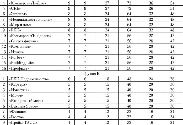 Практический PR. Как стать хорошим PR-менеджером. Версия 3.0 i_033.jpg