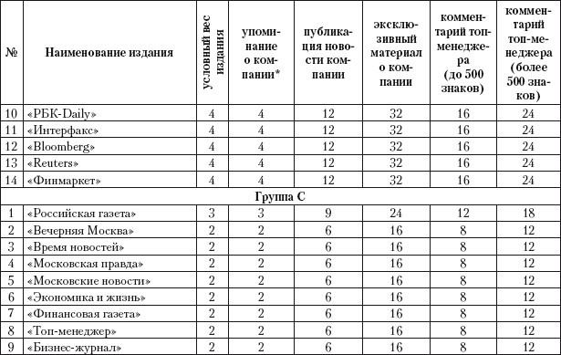 Практический PR. Как стать хорошим PR-менеджером. Версия 3.0 i_034.jpg