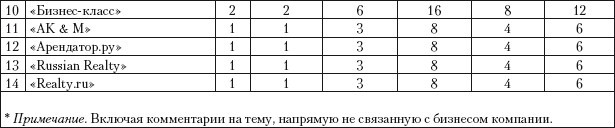 Практический PR. Как стать хорошим PR-менеджером. Версия 3.0 i_035.jpg