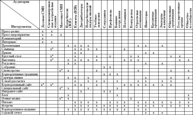 Практический PR. Как стать хорошим PR-менеджером. Версия 3.0 i_006.jpg