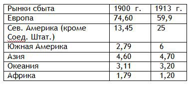 Европа в эпоху империализма 1871-1919 гг. i_006.jpg