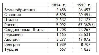 Европа в эпоху империализма 1871-1919 гг. i_010.jpg