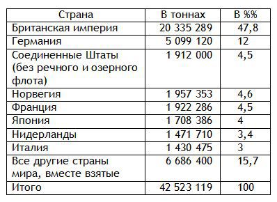 Европа в эпоху империализма 1871-1919 гг. i_004.jpg