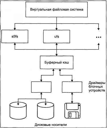 Операционная система UNIX img_61.jpeg