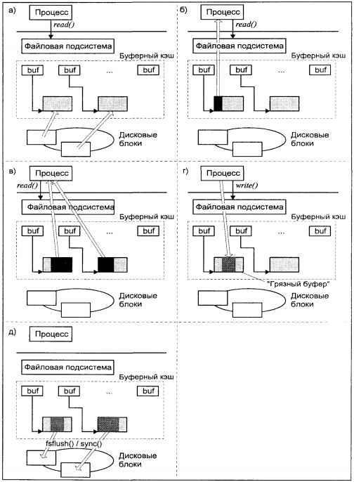 Операционная система UNIX img_62.jpeg